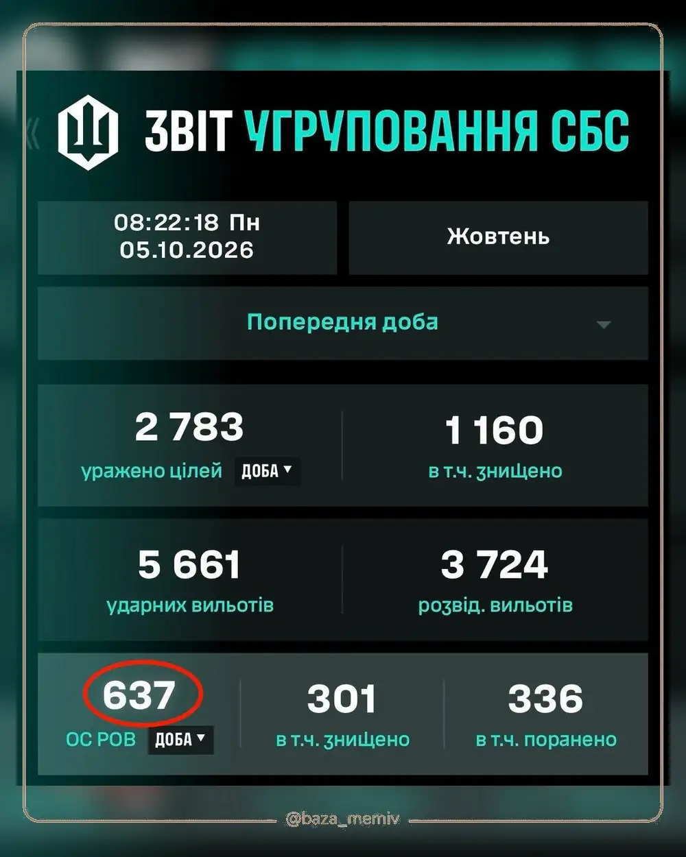 Мемасики Понедельника 05.10.2026