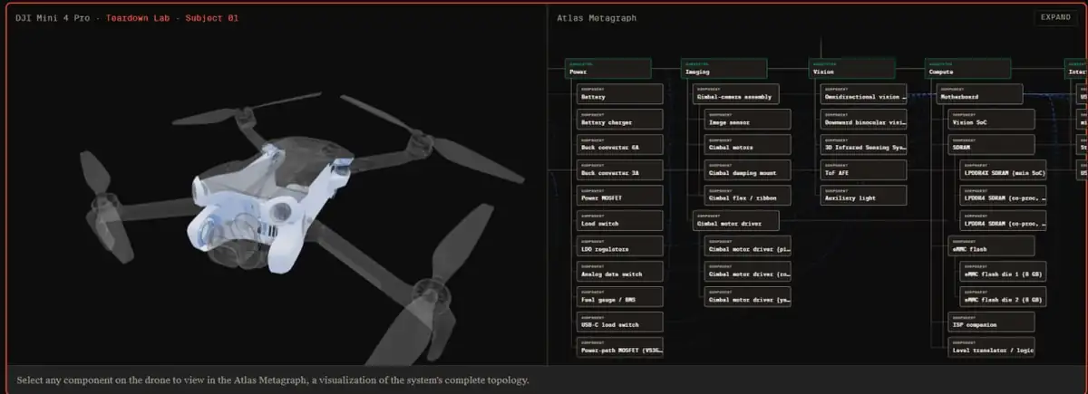 Разбор DJI показал дороговизну американского аналога 1 temp photo 101589