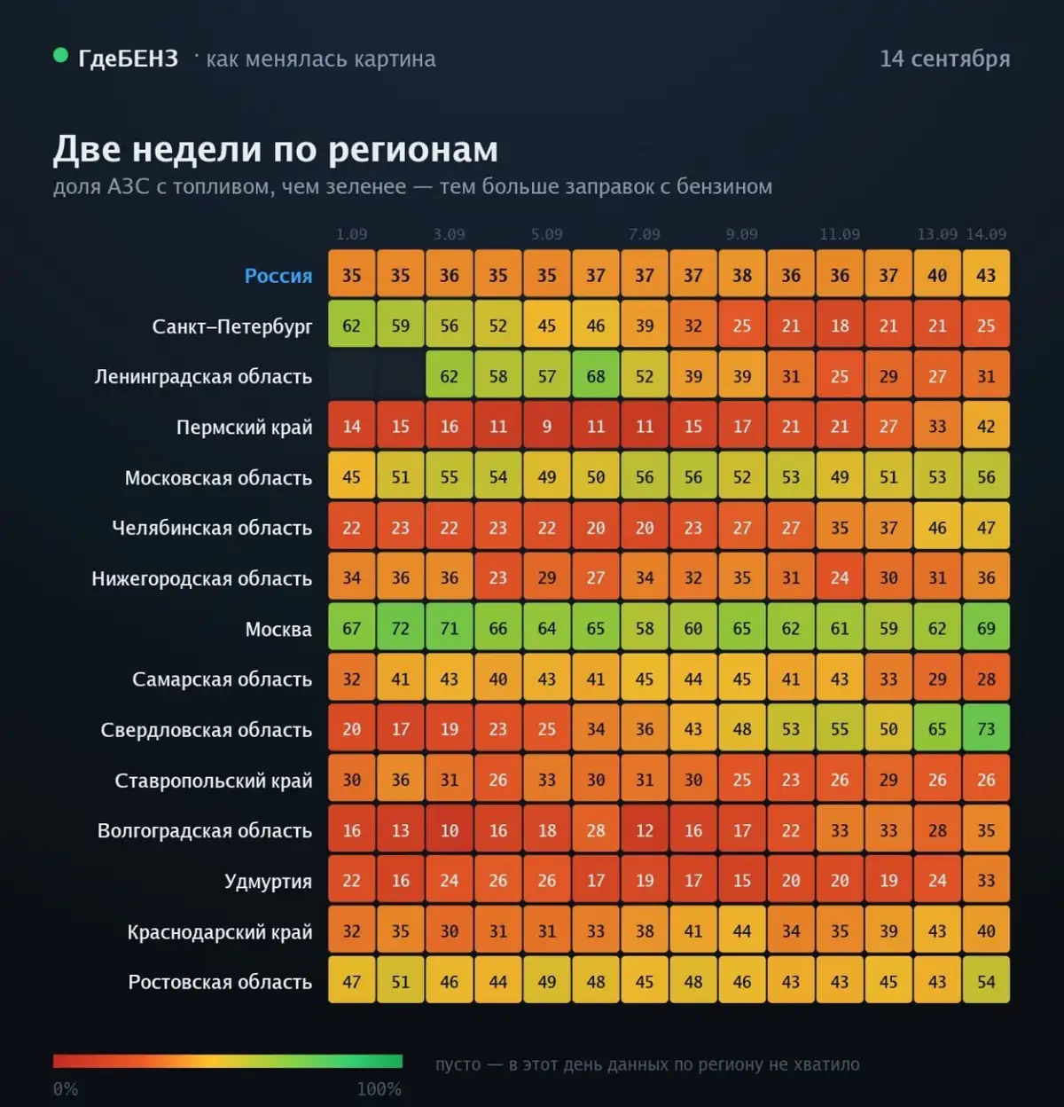 За неделю до выборов в РФ бензин стал доступнее 1 temp photo 32670