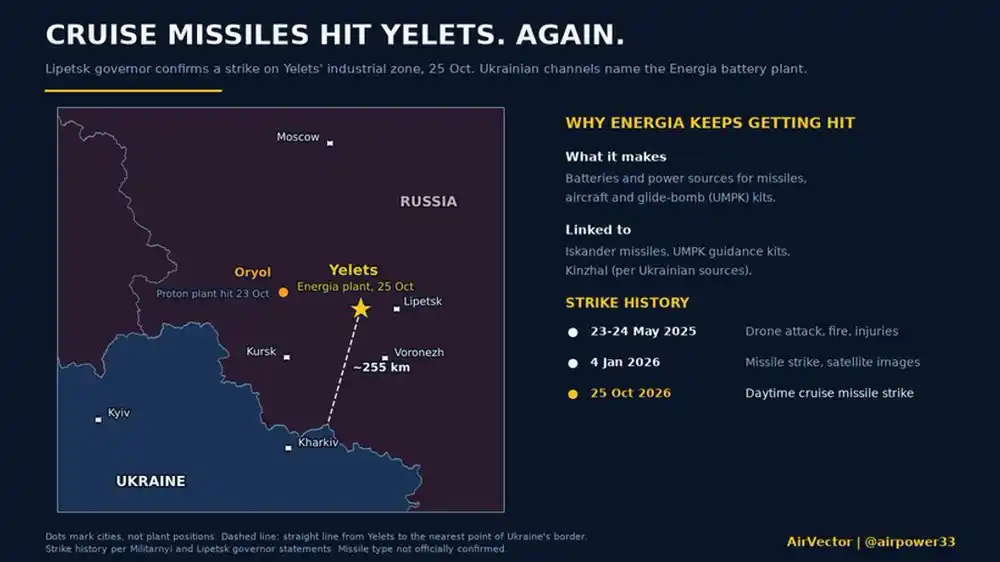 Удар по заводу «Энергия» в Ельце: Украина атакует производство компонентов для «Искандеров»