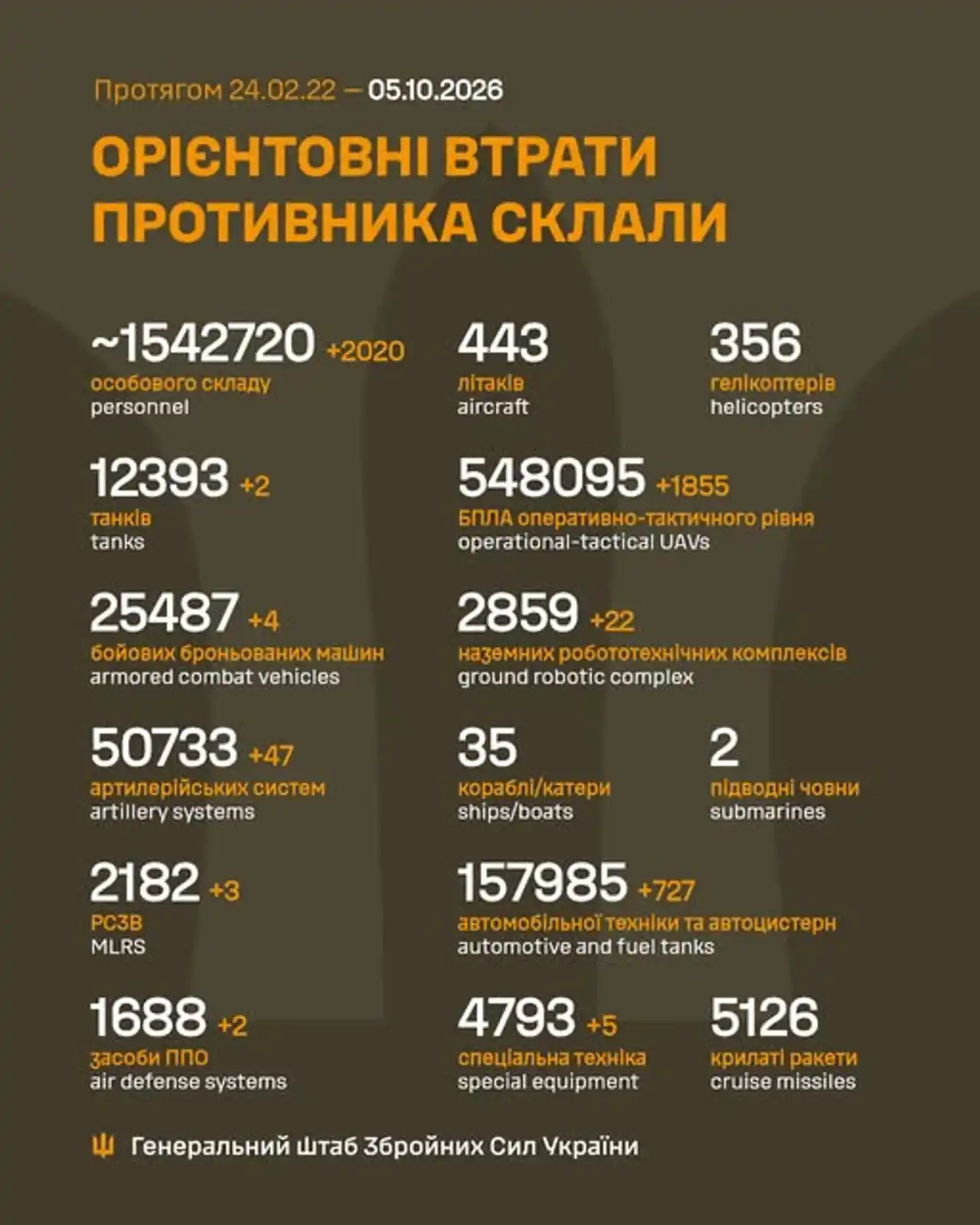 2 11