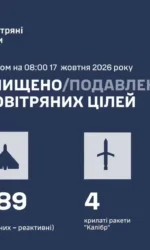 Ночь массированных атак 17 октября: 332 дрона по Украине и 610 над Россией
