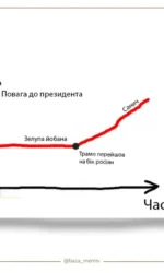 Мемасики Воскресенья 11.10.2026