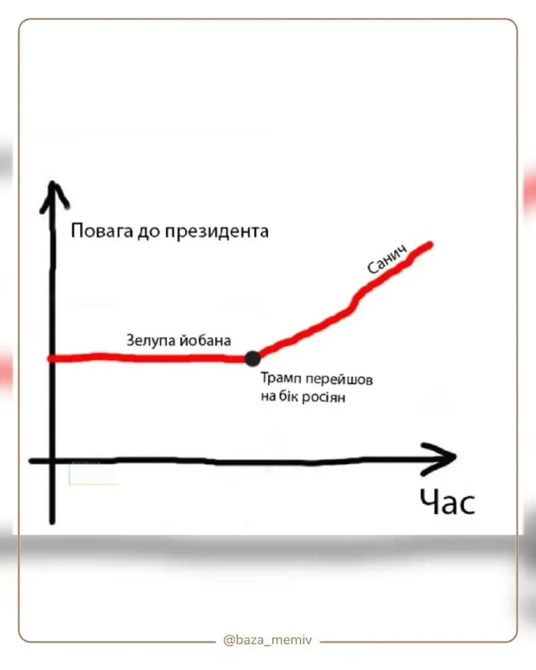Мемасики Воскресенья