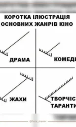 riven skladnosti zhanriv kino na prikladi grablya msg 7020