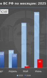 DeepState: в сентябре ВС РФ продвинулись на 66 км²
