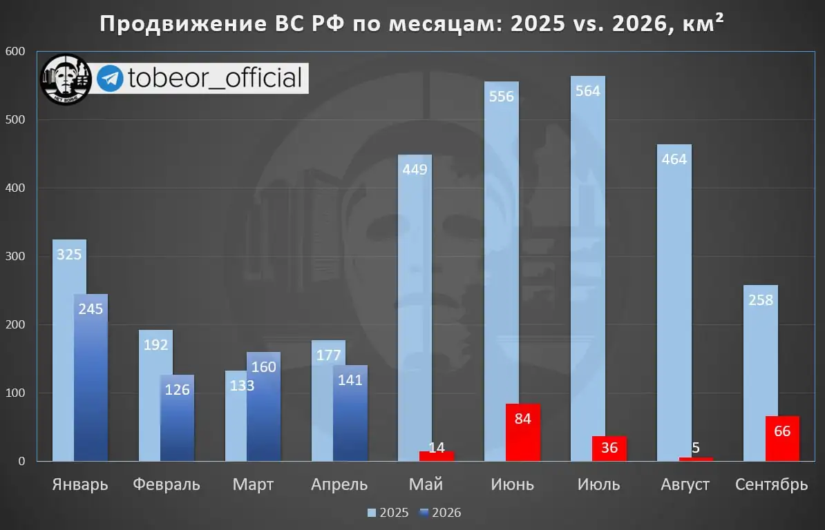 DeepState: в сентябре ВС РФ продвинулись на 66 км² 1 temp photo 21842